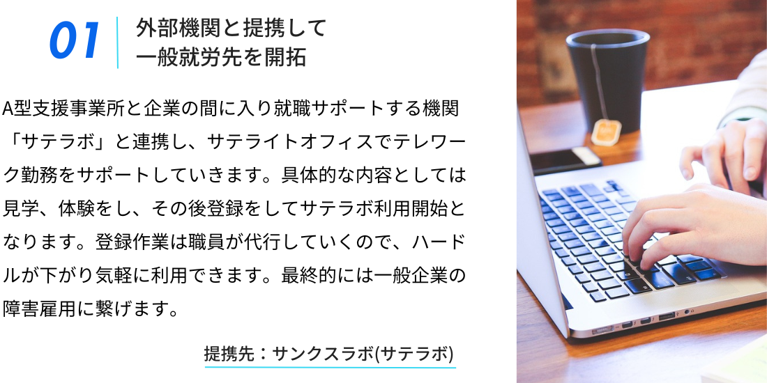 外部機関と提携して
一般就労先を開拓

A型支援事業所と企業の間に入り就職サポートする機関「サテラボ」と連携し、サテライトオフィスでテレワーク勤務をサポートしていきます。具体的な内容としては見学、体験をし、その後登録をしてサテラボ利用開始となります。登録作業は職員が代行していくので、ハードルが下がり気軽に利用できます。最終的には一般企業の障害雇用に繋げます。

提携先：サンクスラボ(サテラボ)